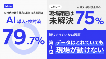 【調査】AI導入・検討企業の約75%が現場課題を未解決 【調査】AI導入・検討企業の約75%が現場課題を未解決