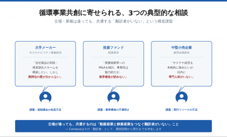 メーカー・ファンドの「廃棄物業界参入」「循環型事業 メーカー・ファンドの「廃棄物業界参入」「循環型事業