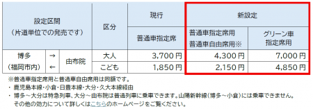 「こっちでも行けるよ！ゆふいんきっぷ」リニューアル
