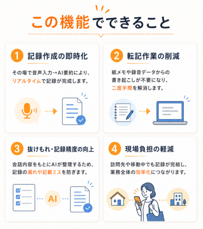 カナミックAISaaSの新機能をリリース！“居宅介護支援