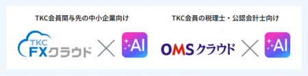 TKC AIエージェント「FXエージェント」「OMSエージ TKC AIエージェント「FXエージェント」「OMSエージ