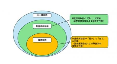当社株式の貸借銘柄選定に関するお知らせ 当社株式の貸借銘柄選定に関するお知らせ