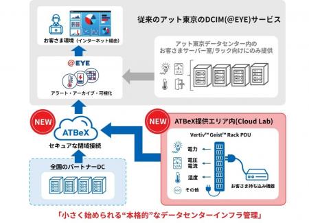 明京電機とアット東京、インテリジェントPDUのリモー 明京電機とアット東京、インテリジェントPDUのリモー