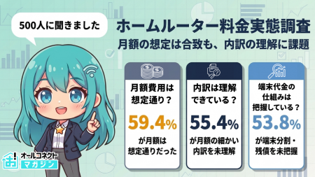 【ホームルーターの料金実態を500人に調査】月額料金 【ホームルーターの料金実態を500人に調査】月額料金