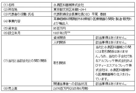 永島医科器械株式会社の株式取得（子会社化）について
