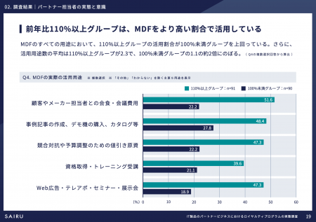 伸びているパートナー企業の担当者は、MDFを使い倒し 伸びているパートナー企業の担当者は、MDFを使い倒し