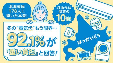 【北海道178名調査】道民92.1%が冬の光熱費に「もう限 【北海道178名調査】道民92.1%が冬の光熱費に「もう限
