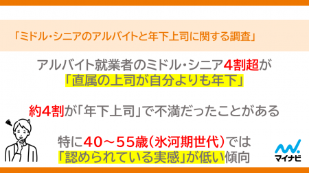「マイナビ ミドル・シニアのアルバイトと年下上司に 「マイナビ ミドル・シニアのアルバイトと年下上司に