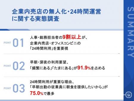 【企業内売店・オフィスコンビニの24時間運営ニーズを 【企業内売店・オフィスコンビニの24時間運営ニーズを
