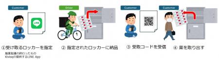 「PUDOステーション」で実現!薬局に行かずに近くのロ 「PUDOステーション」で実現!薬局に行かずに近くのロ