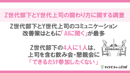 マイナビティーンズラボ「Z世代部下とY世代上司の関わ マイナビティーンズラボ「Z世代部下とY世代上司の関わ