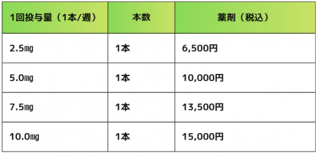 【肥満症外来】2026年5月より日吉糖尿病内科クリニッ 【肥満症外来】2026年5月より日吉糖尿病内科クリニッ