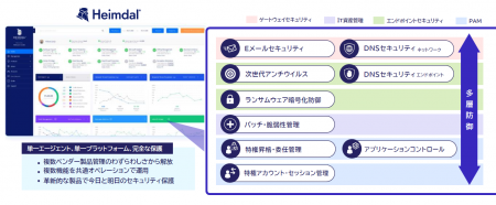 ジュピターテクノロジー、ゼロトラスト型エンドポイン ジュピターテクノロジー、ゼロトラスト型エンドポイン