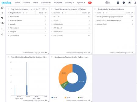 ランサムウェア対策に有効なGraylog Content Pacutf-8