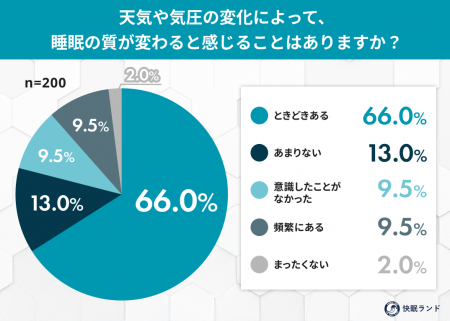 梅雨入り前に知りたい、