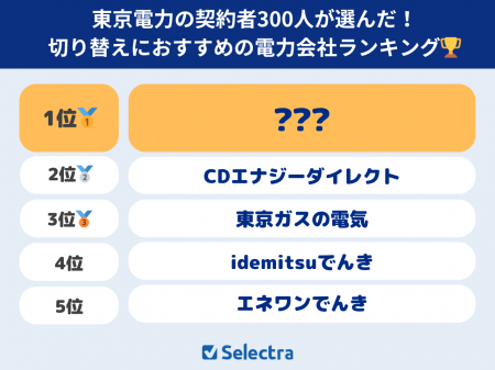 東京電力から切り替えるならどの新電力がおすすめ?30 東京電力から切り替えるならどの新電力がおすすめ?30