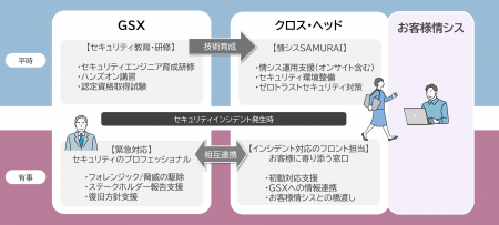 クロス・ヘッド「情シスSAMURAI」、サイバー攻撃被害 クロス・ヘッド「情シスSAMURAI」、サイバー攻撃被害