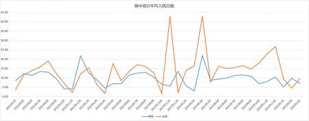 熱中症患者実態を医療ビッグデータで明らかに Mutf-8 熱中症患者実態を医療ビッグデータで明らかに Mutf-8