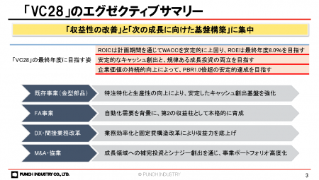 中期経営計画「バリュークリエーション28」策定のお知