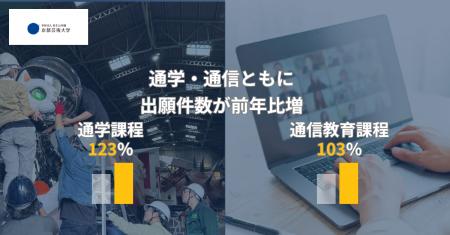 京都芸術大学、2026年度入試で通学・通信ともに志願者 京都芸術大学、2026年度入試で通学・通信ともに志願者