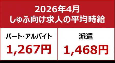 【2026年4月しゅふ求人の平均時給】パート・アルバイ