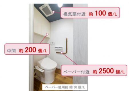 トイレットペーパー由来のホコリが、トイレの「ニオイ トイレットペーパー由来のホコリが、トイレの「ニオイ