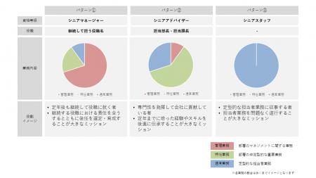新コスモス電機 定年再雇用制度を改定、シニア社員の