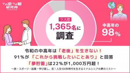 【ラス恋1,365名に調査】令和の中高年は「老後」を生