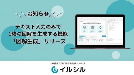 【イルシル】AIがテキスト情報を元に瞬時に1枚の図解