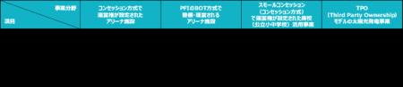 TMI総合法律事務所、TIS、三井住友トラスト基礎研究所