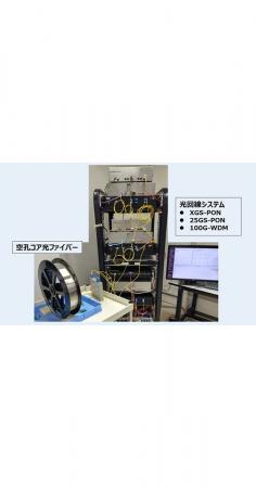 世界初、空孔コア光ファイバーで広帯域・1芯双方向伝