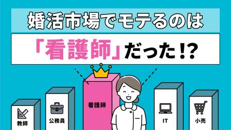 職業別『結婚の相性』マトリクスを公開。男性の職種問 職業別『結婚の相性』マトリクスを公開。男性の職種問