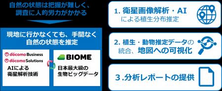 自然資本モニタリングソリューションの提供開始につい