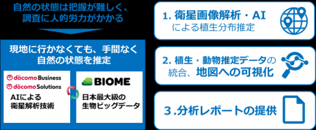 自然資本モニタリングソリューションの提供開始につい 自然資本モニタリングソリューションの提供開始につい