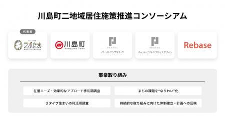 Rebase、国土交通省「二地域居住先導的プロジェクト実