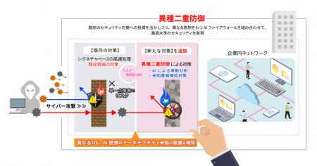 HUAWEI製AIファイアウォール「HiSecEngine USG6000Fシ