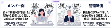 他社HRTechで定着しなかった企業へ。リデザインワーク