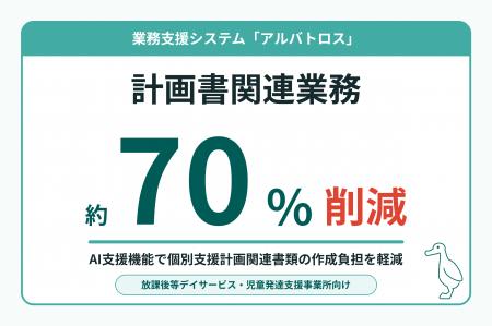 放課後等デイサービス向け業務支援システム「アルバト