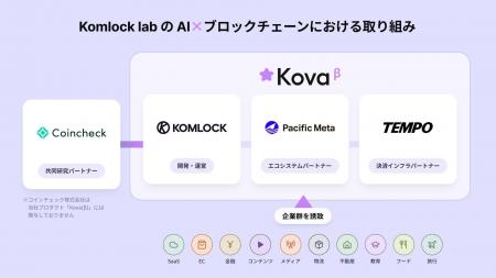 Pacific Metaグループ Komlock lab、AIエージェントが Pacific Metaグループ Komlock lab、AIエージェントが