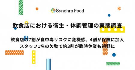 飲食店における衛生・体調管理の実態調査　飲食店の7
