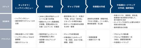 グローバルセキュリティガバナンス構築・改善コンサル