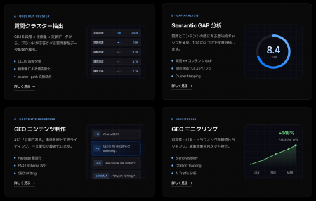 AI検索時代を勝ち抜く、特許ベースのGEO・LLMO対策「A
