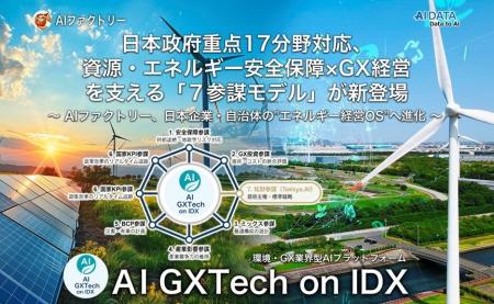 日本政府重点17分野対応、「AI GXTech on IDX」、資源