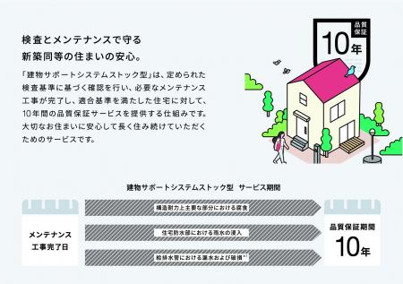 ジャパンホームシールド、リフォーム提案から既存住宅