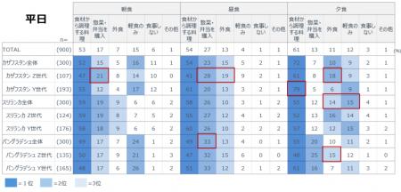 【第二弾】新興3か国（カザフスタン・スリランカ・バ