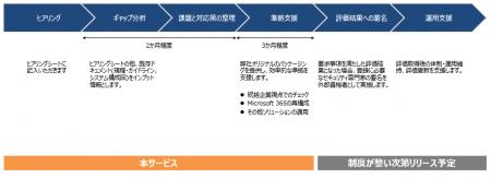 経済産業省 サプライチェーン強化に向けたセキュリテ