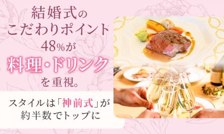 結婚式のこだわりポイント、48％が「料理・ドリンク」