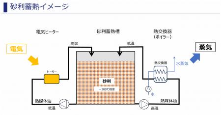 - 広島県竹原市におけるイノベーション創出を通じた産