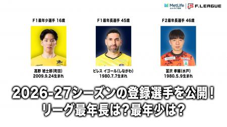 最年少は？最年長は？新シーズンの登録選手を公開！【