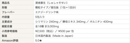 B2B ECプラットフォーム「グッズ」で、港区発の二日酔